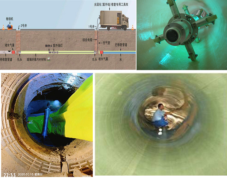 洛南UV-CIPP内衬修复