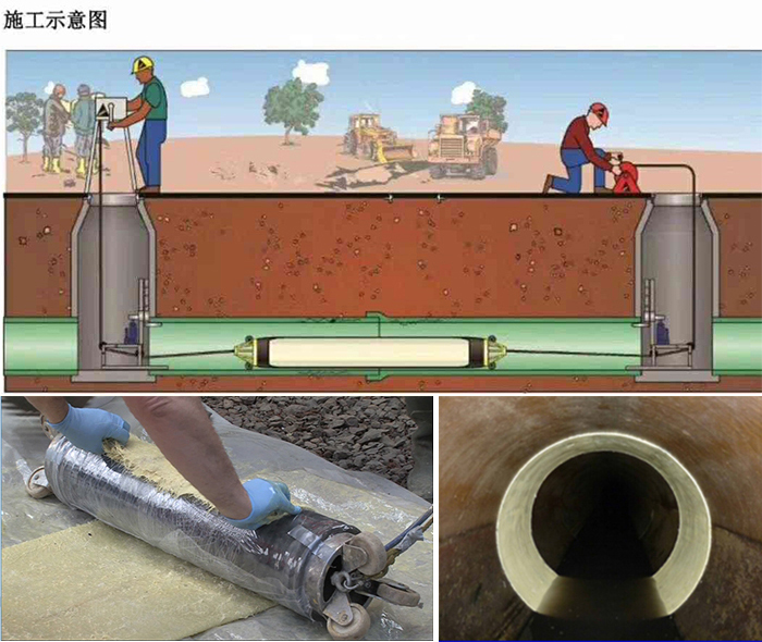 洛南管道局部点状修复